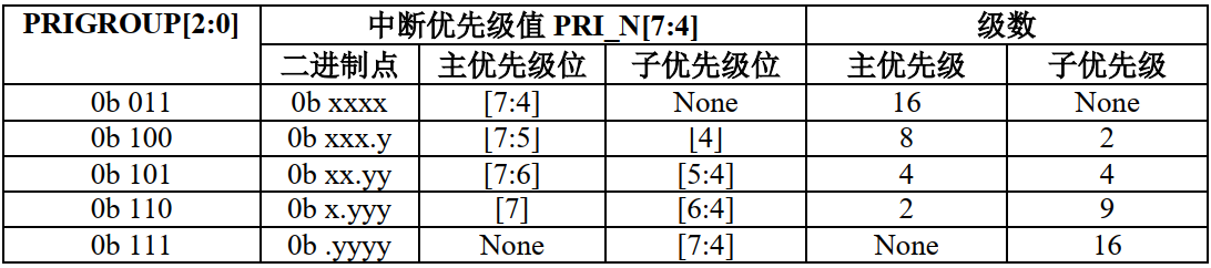 单片机