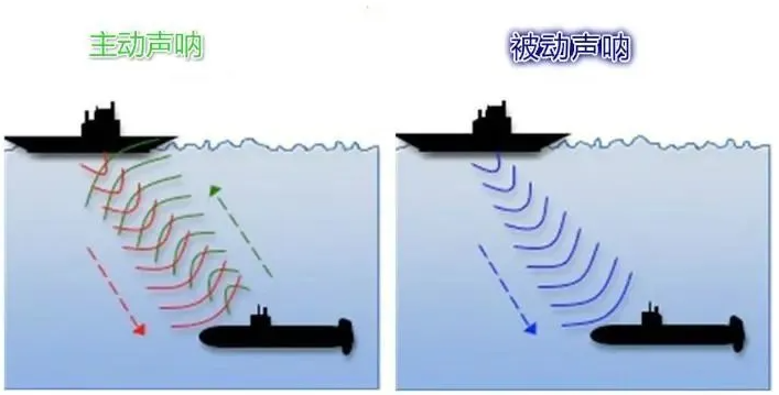 第十五个“世界海洋日”：水声功率放大器能为海洋水下声呐研究做些什么？