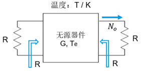 衰减器