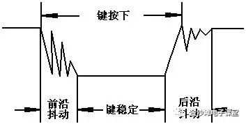 单片机