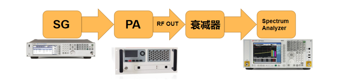 EMC功率放大器谐波的测量方法和计算