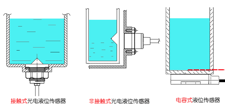 传感器