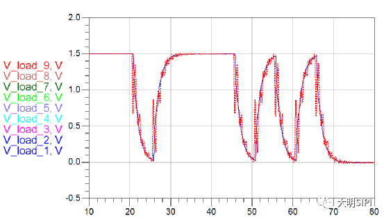 DDR2