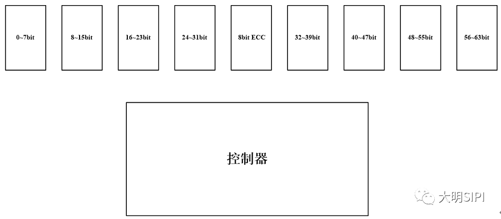 DDR2