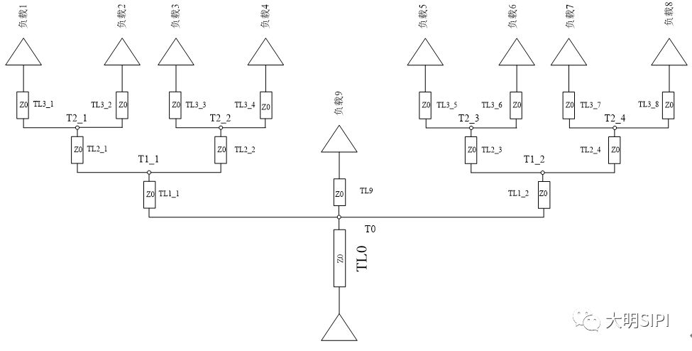 DDR2