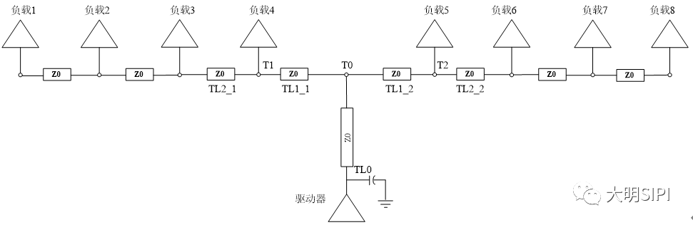 仿真器