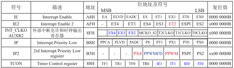 引脚