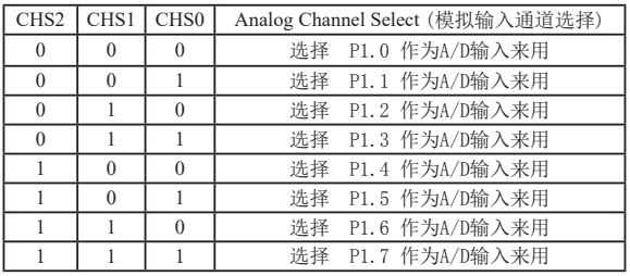 寄存器