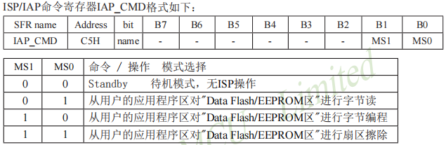 寄存器