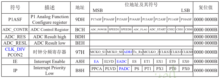 寄存器