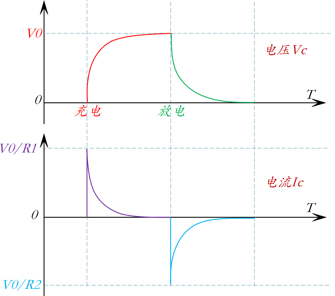 交流电源