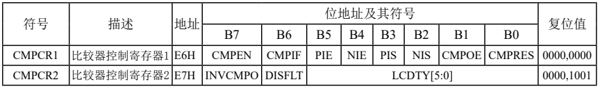 比较器