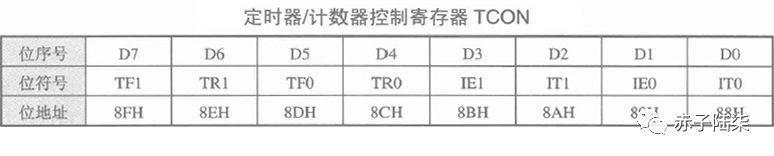 计数器