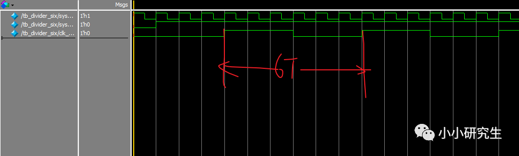 Verilog