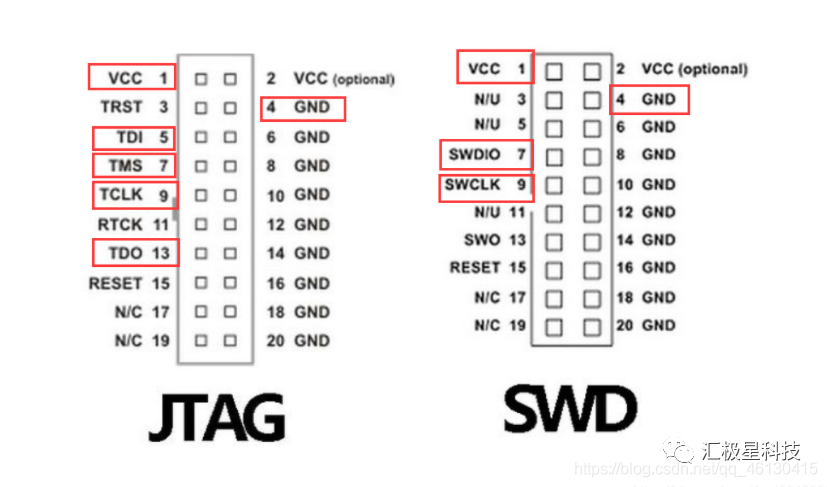 STM32