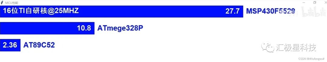 STM32