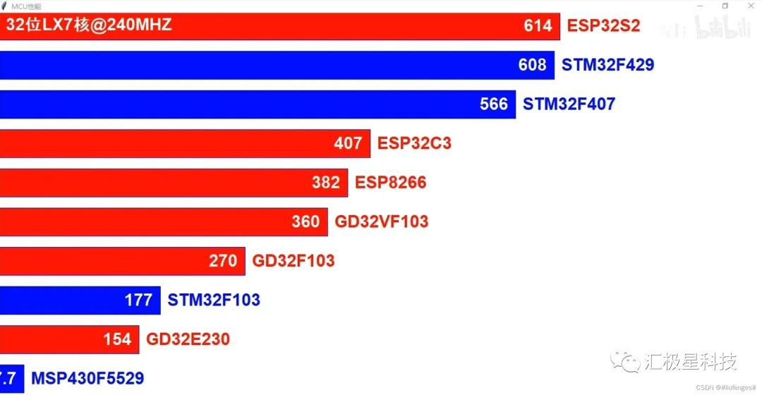 STM32