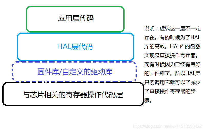 STM32