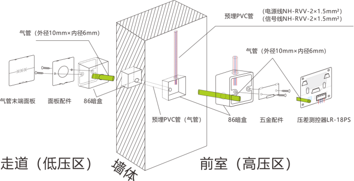 传感器