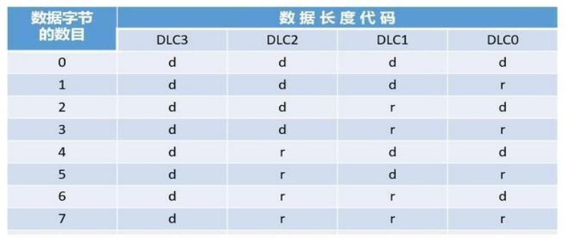 接收器