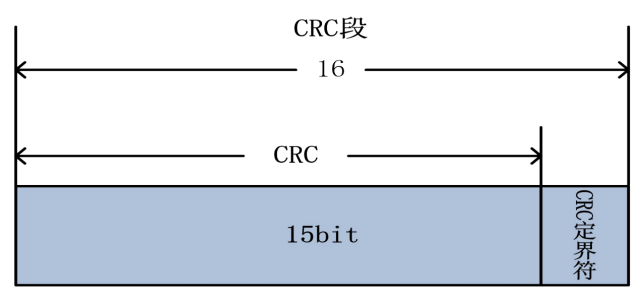 接收器