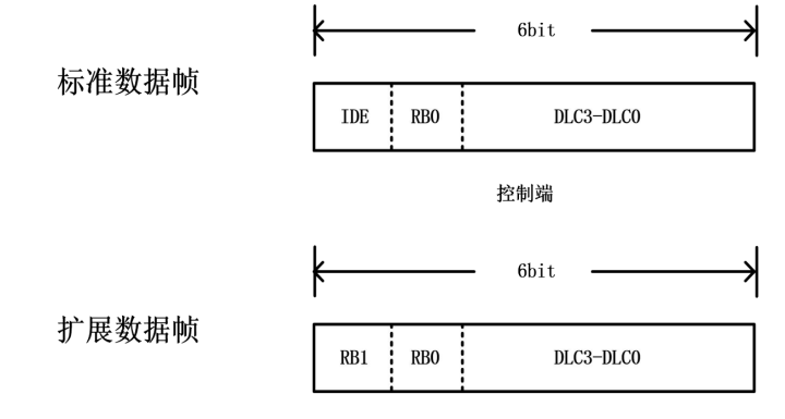 接收器