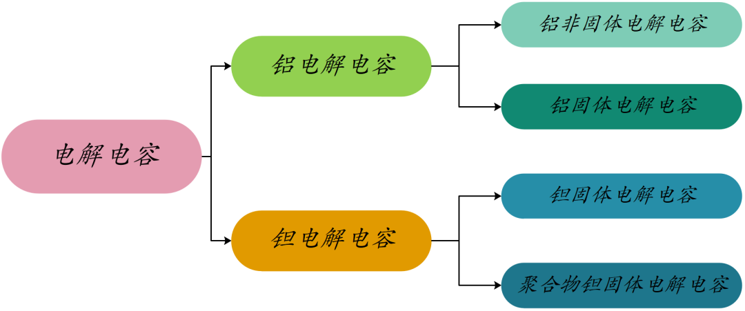 电解电容器