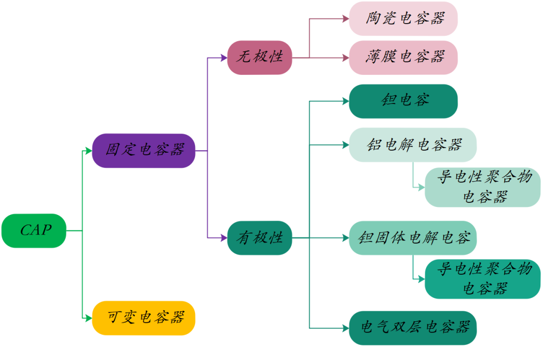 电解电容器