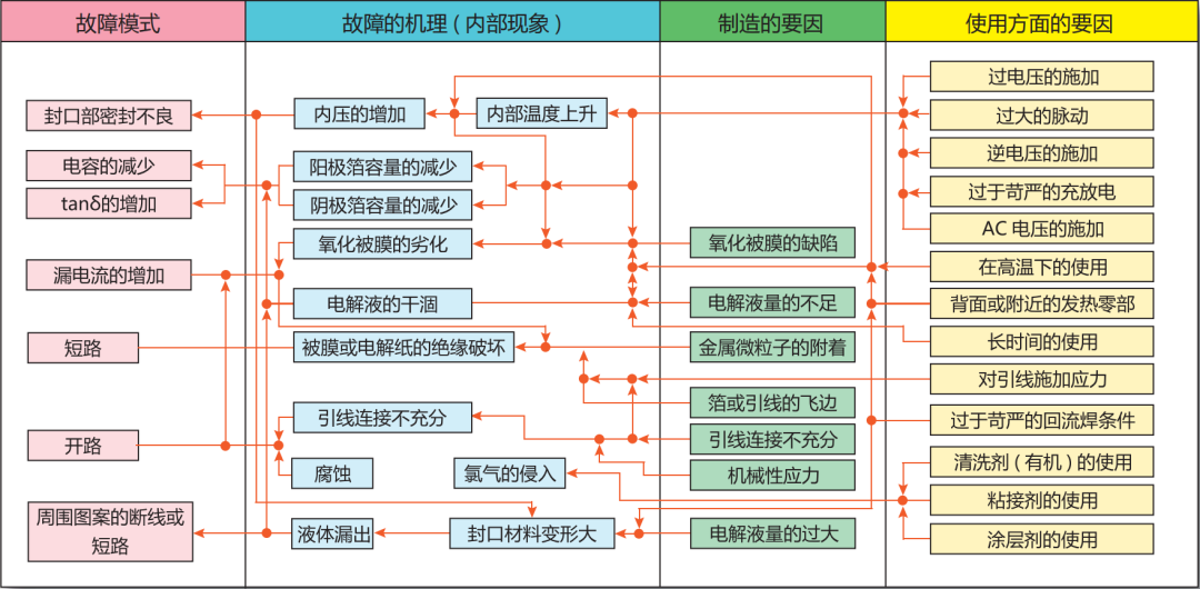 电解电容器