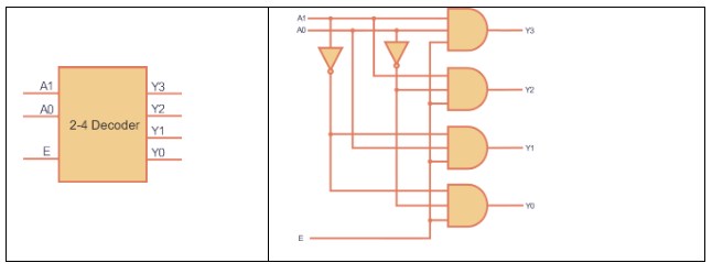 数字电路