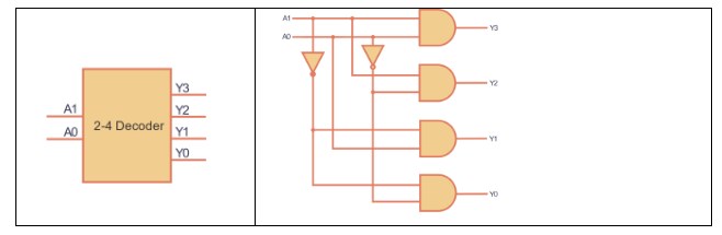 数字电路