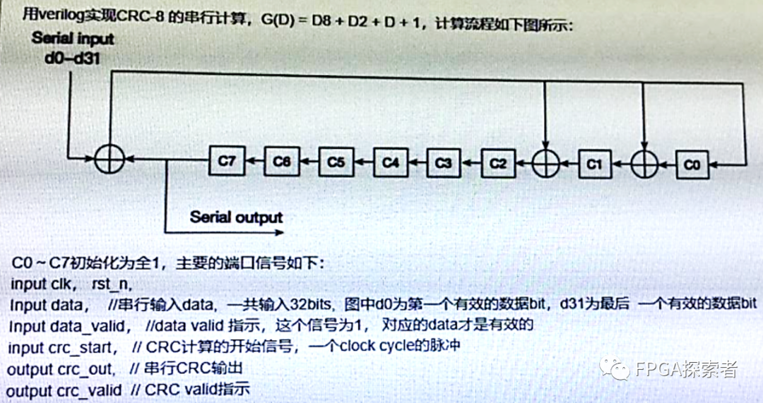 CRC校验码的多种Verilog实现方式