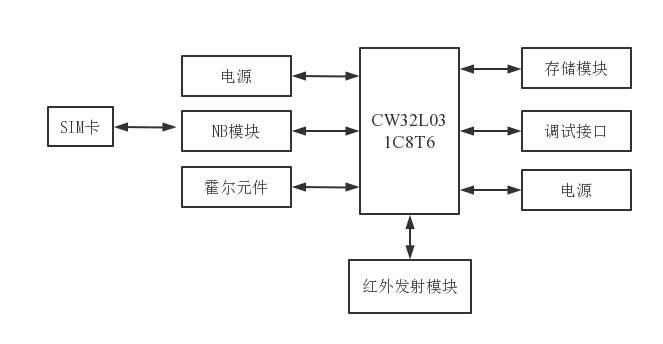 C:/Users/lenovo/AppData/Local/Temp/wps.KSLmMmwps