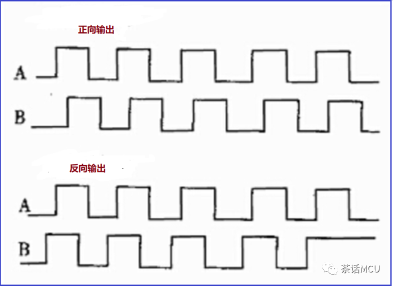 编码器