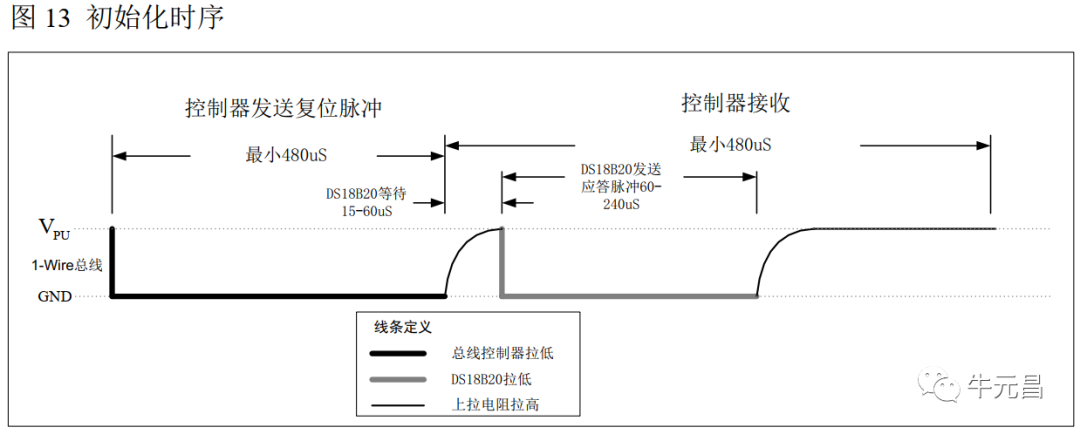 暂存器