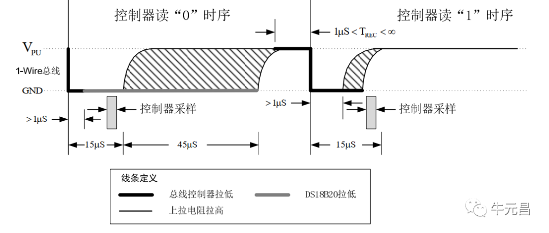 暂存器