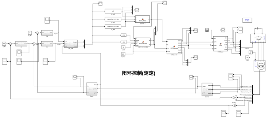 换向器