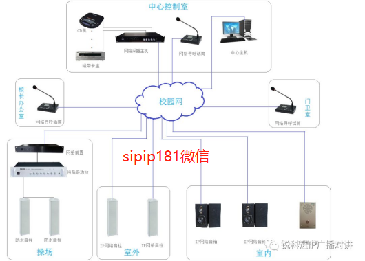 IP校園網絡廣播方案