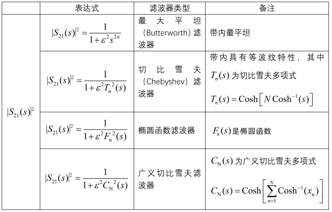 谐振器