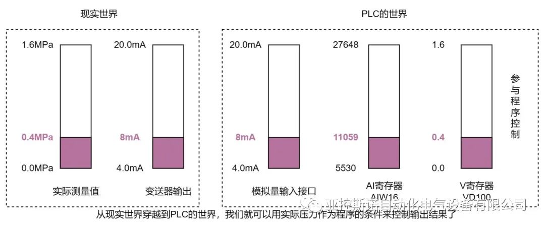 压力变送器