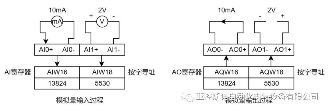 压力变送器