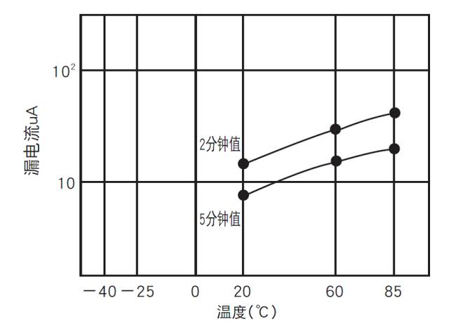 电解液