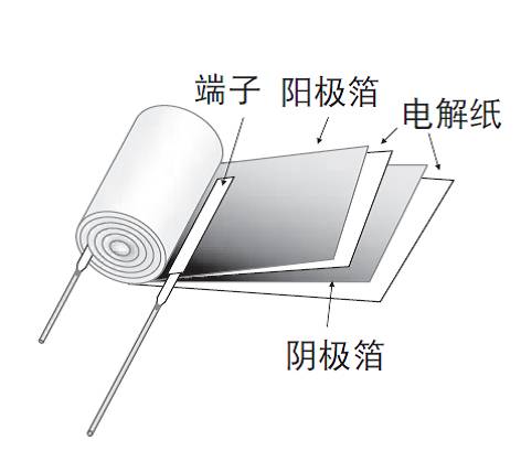 电解液