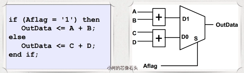 教你如何書寫高質量的Verilog代碼？