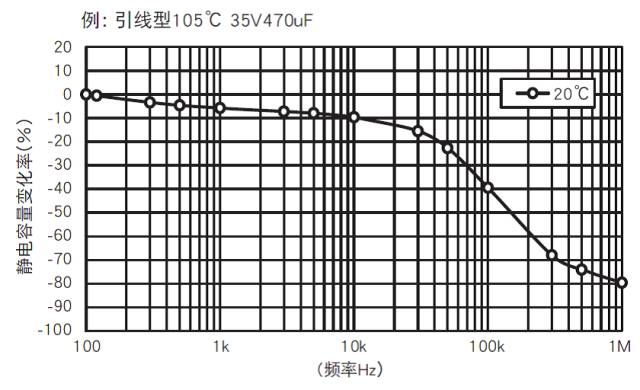 电解液