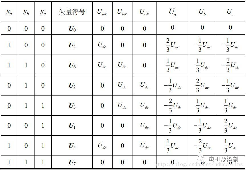 永磁同步电机