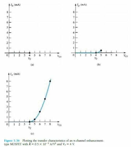 如何繪制n溝道增強型MOSFET的傳輸特性