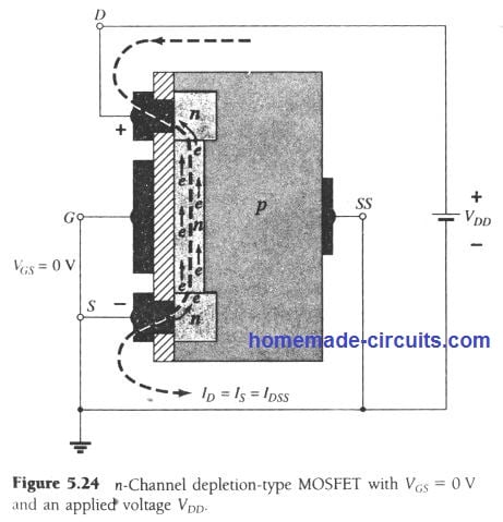 n溝道耗盡型MOSFET，VGS = 0 V，施加 電壓VDD。