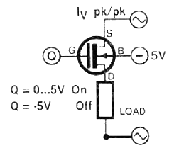 MOSFET