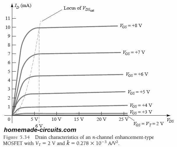 MOSFET